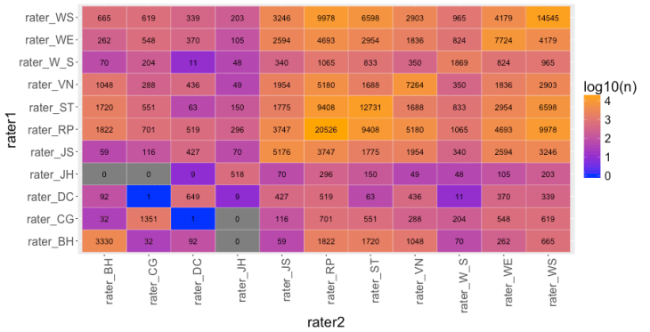 sample_sizes