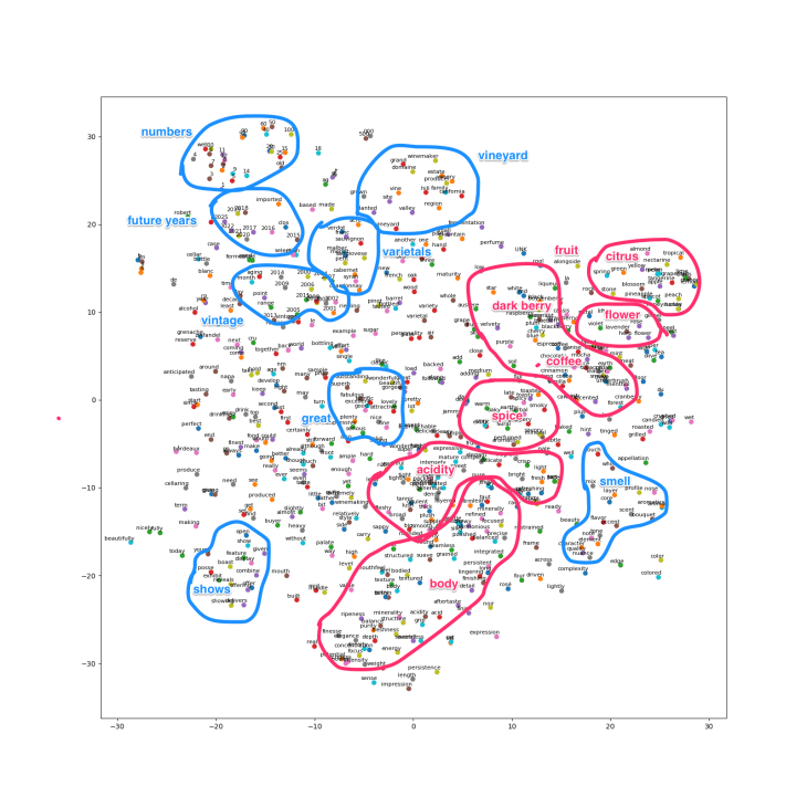 tsne_copy_2_annotated